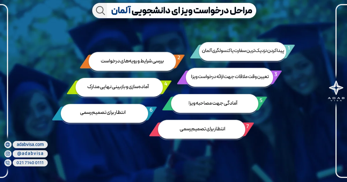 تحصیل در آلمان | ادب ویزا