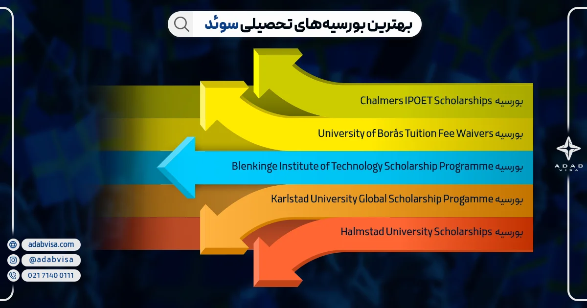 بهترین بورسیه‌های تحصیلی سوئد