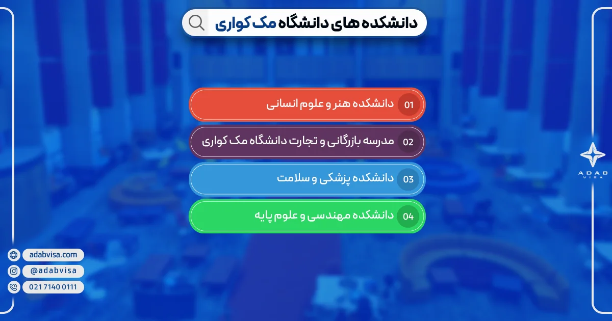 دانشکده های دانشگاه مک کواری | ادب ویزا