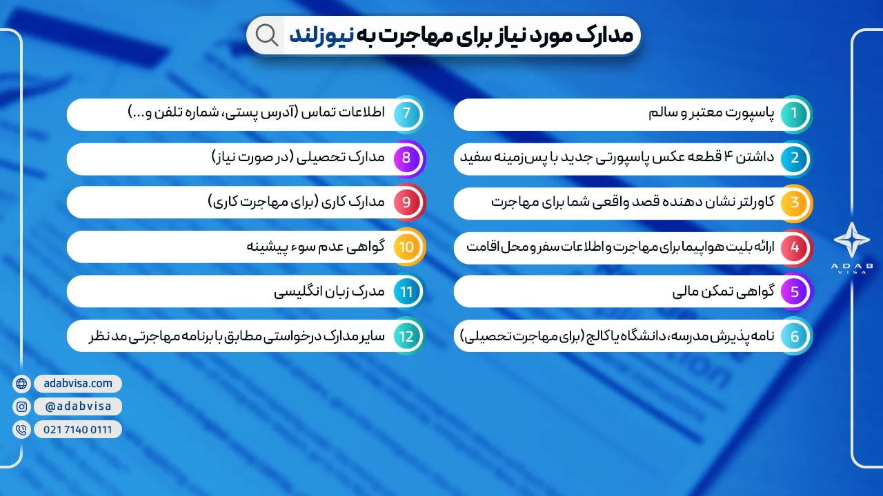 مدارک مورد نیاز مهاجرت به نیوزلند | ادب ویزا