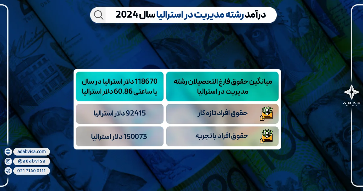 درآمد رشته مدیریت در استرالیا سال 2024