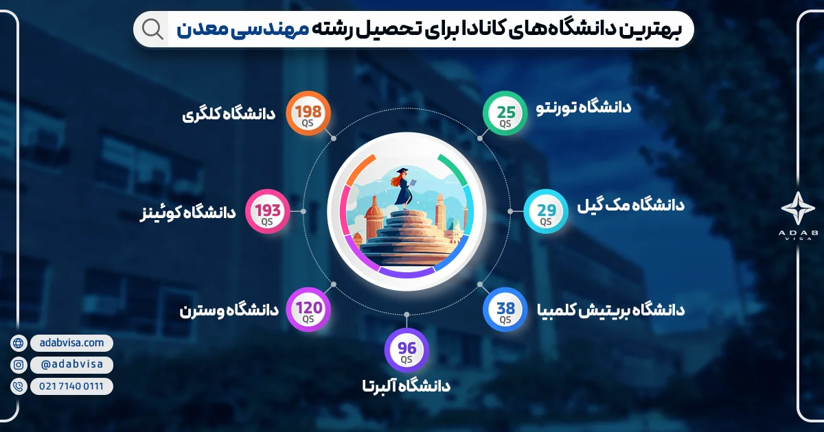 بهترین دانشگاه های کانادا برای تحصیل رشته مهندسی معدن 