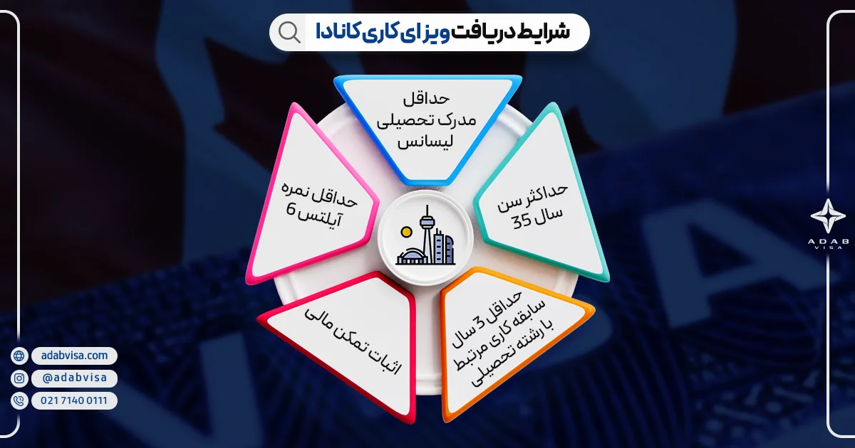 شرایط دریافت ویزای کاری کانادا 