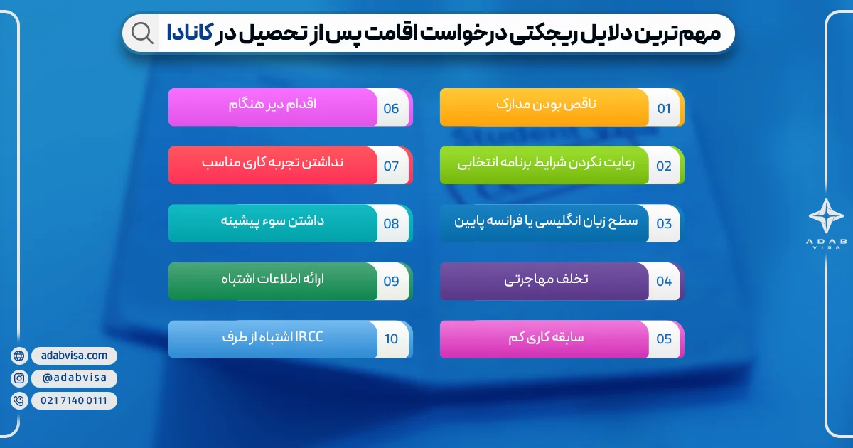 دلایل ریجکتی درخواست اقامت دائم پس از تحصیل در کانادا | ادب ویزا
