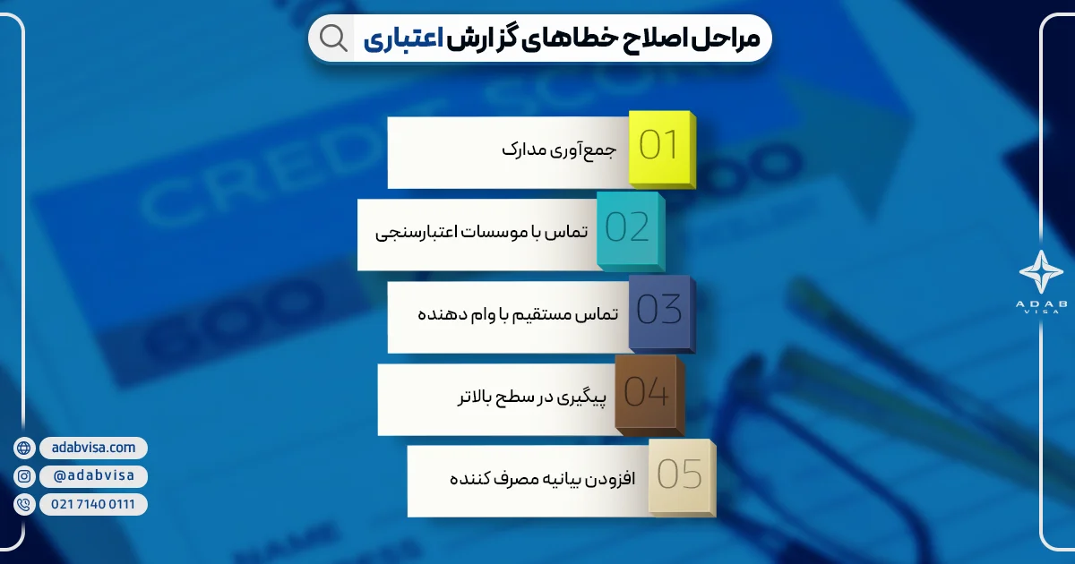 مراحل اصلاح خطاهای گزارش اعتباری کانادا | کردیت اسکور کانادا | ادب ویزا