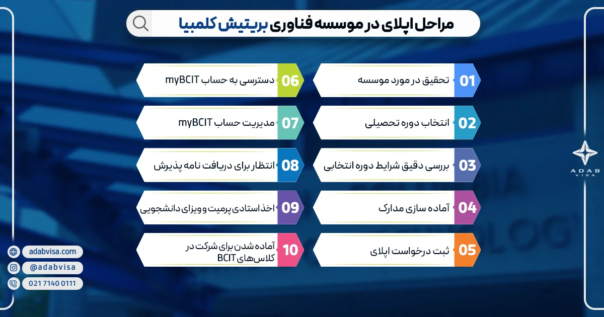 مراحل اپلای در موسسه فناوری بریتیش کلمبیا