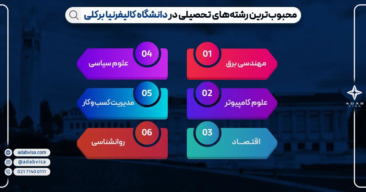 محبوب‌ترین رشته‌های تحصیلی در دانشگاه کالیفرنیا برکلی