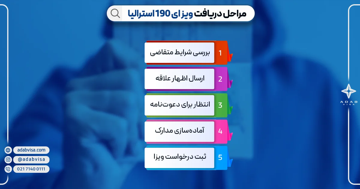 مراحل دریافت ویزای 190 استرالیا| ادب ویزا
