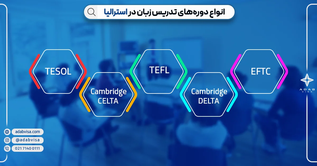 انواع دوره های ندریس زبان در استرالیا | ادب ویزا