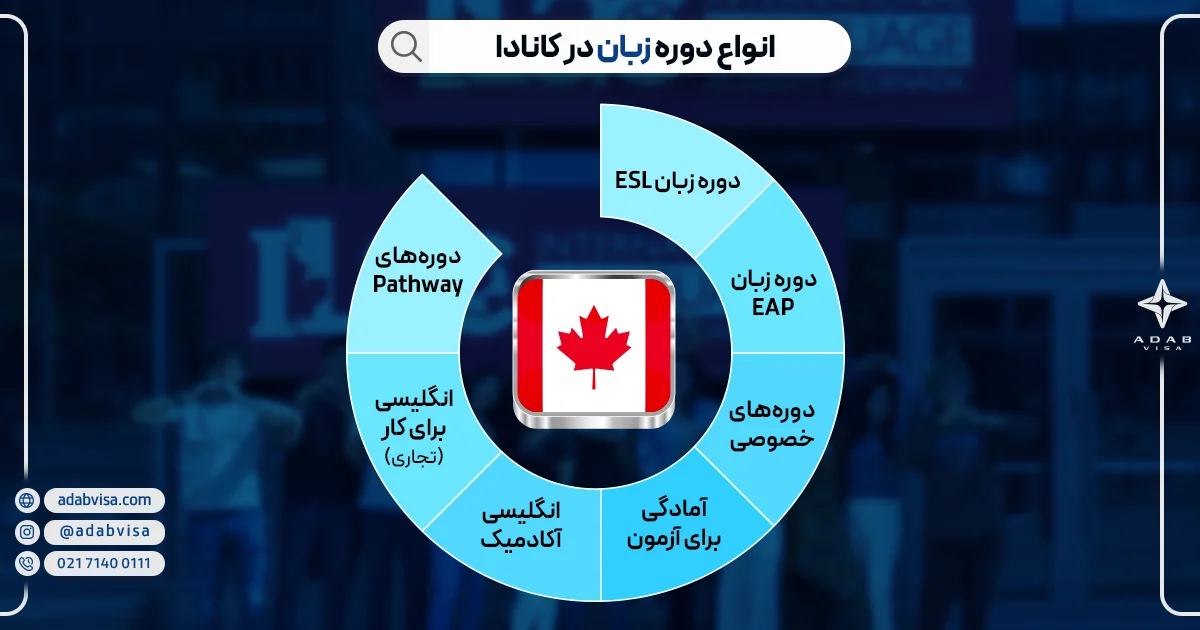 انواع دوره زبان در کانادا