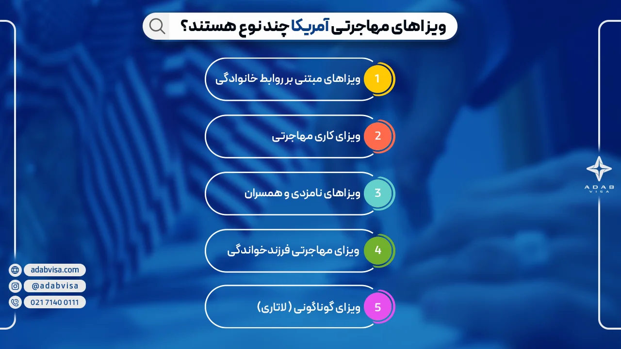 انواع ویزاهای مهاجرتی آمریکا | ادب ویزا