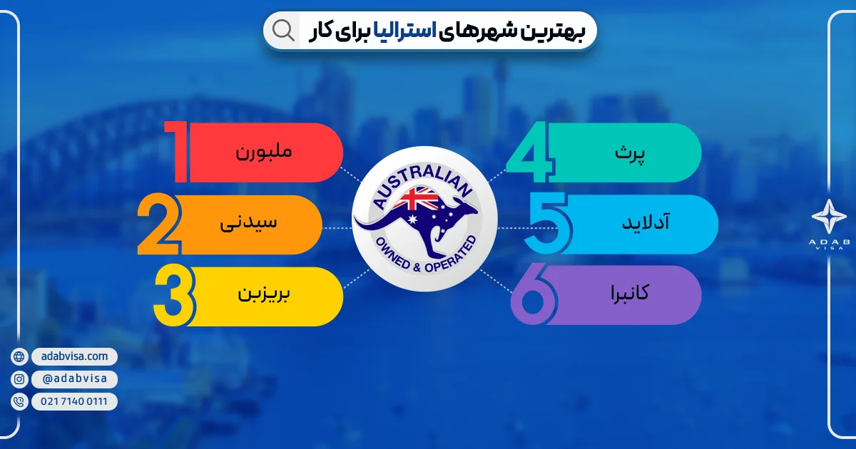 بهترین شهرهای استرالیا برای کار | ادب ویزا