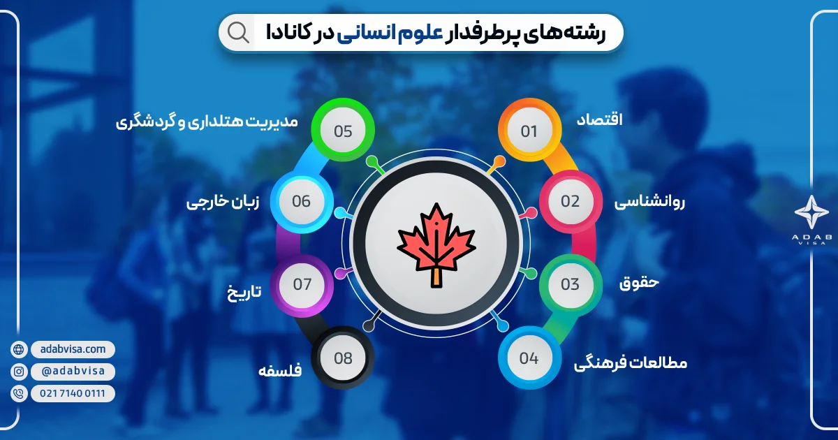 رشته های پرطرفدار کانادا در علوم انسانی | ادب ویزا