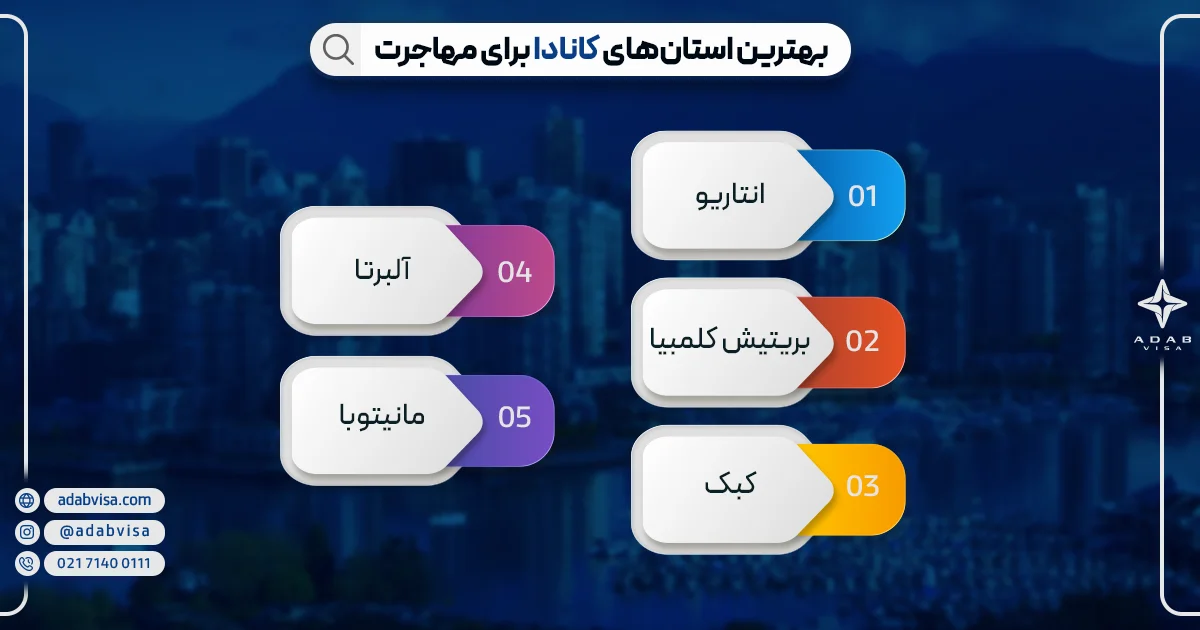 بهترین استان‌های کانادا برای مهاجرت