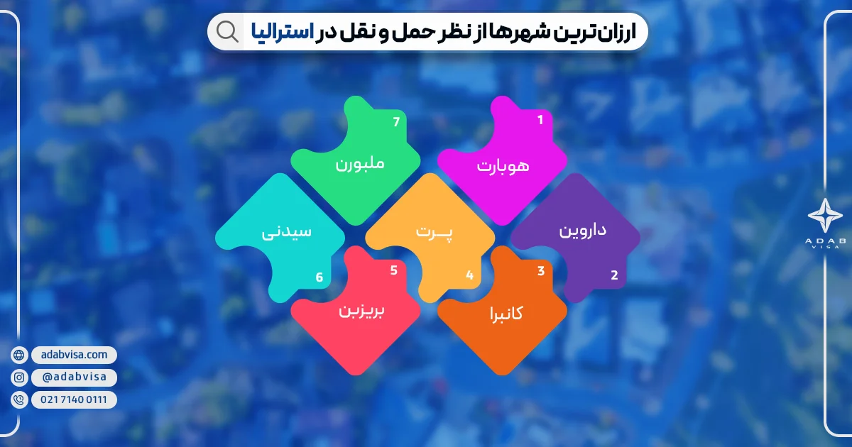ارزان ترین شهرها از نظر حمل و نقل در استرالیا | ادب ویزا