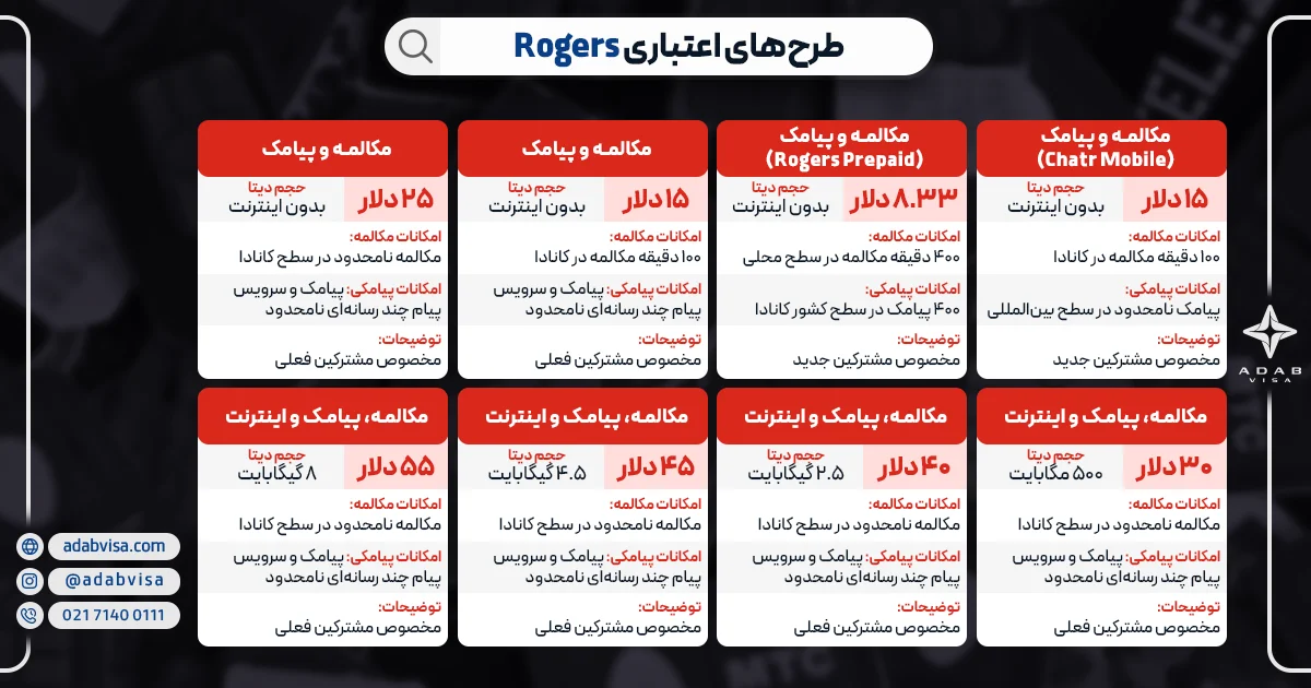 پلن‌های شرکت Rogers 