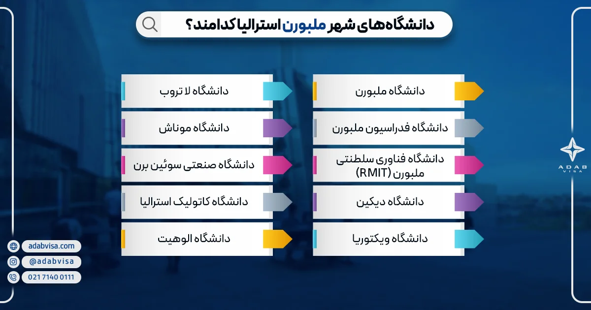 دانشگاه‌های شهر ملبورن استرالیا کدامند؟