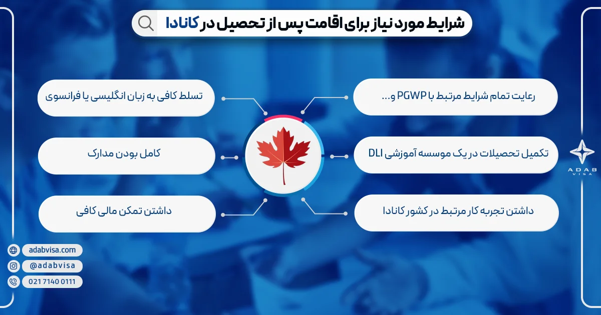شرایط اقامت پس از تحصیل در کانادا | ادب ویزا