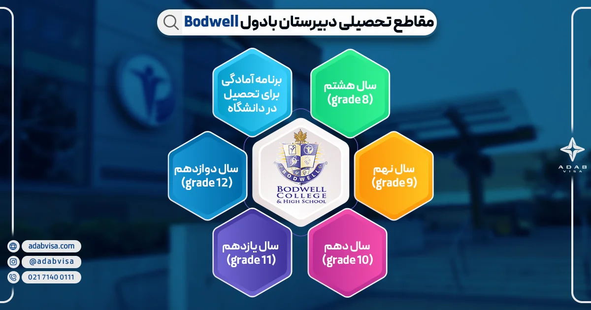 مقاطع تحصیلی دبیرستان بادول Bodwell