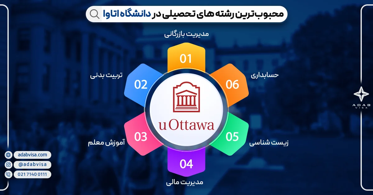 محبوب ترین رشته های تحصیلی در دانشگاه اتاوا  