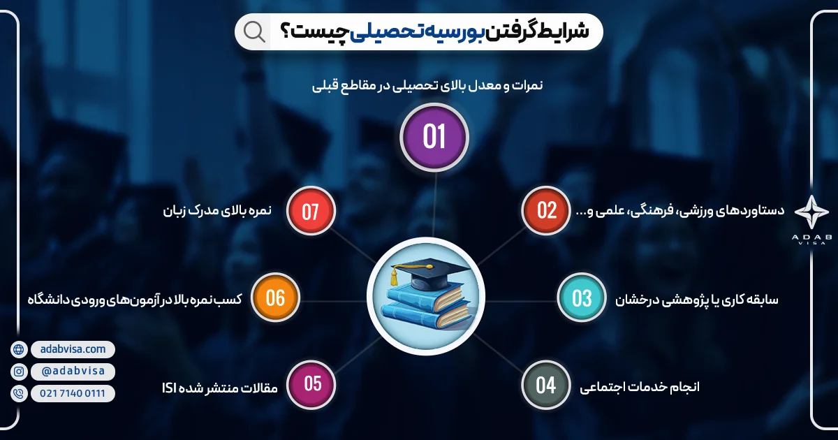 شرایط گرفتن بورسیه تحصیلی 