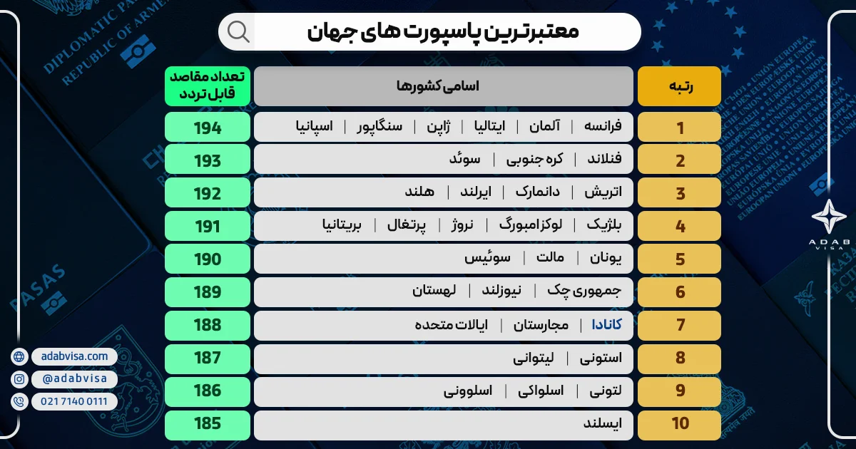 مزایای سیتزن شیپ یا شهروندی کانادا 