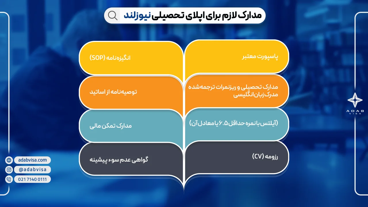 تحصیل در نیوزلند | ادب ویزا