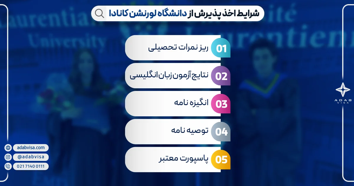 شرایط اخذ پذیرش از دانشگاه لورنشن کانادا