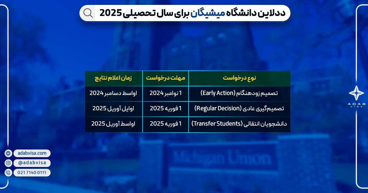 ددلاین اپلای دانشگاه میشیگان | ادب ویزا