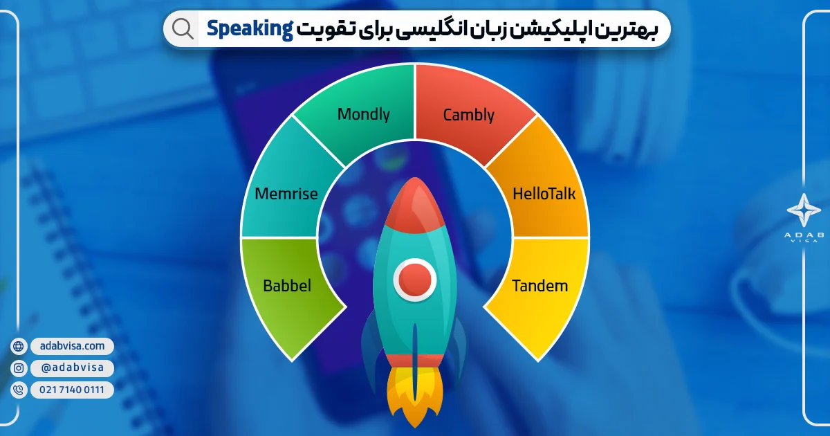 بهترین اپلیکیشن‌ زبان برای تقویت Speaking | ادب ویزا