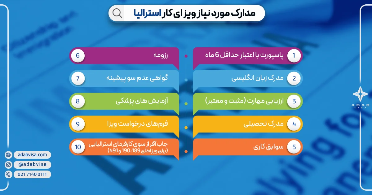 مدارک مورد نیاز ویزای کار استرالیا | ادب ویزا