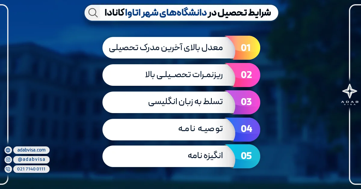 شرایط تحصیل در دانشگاه‌های شهر اتاوا کانادا