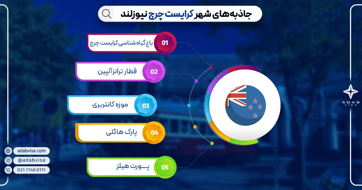 جاذبه‌های شهر کرایست چرچ | ادب ویزا