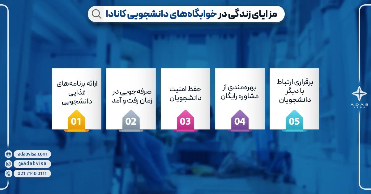 مزایای زندگی در خوابگاه‌های دانشجویی کانادا