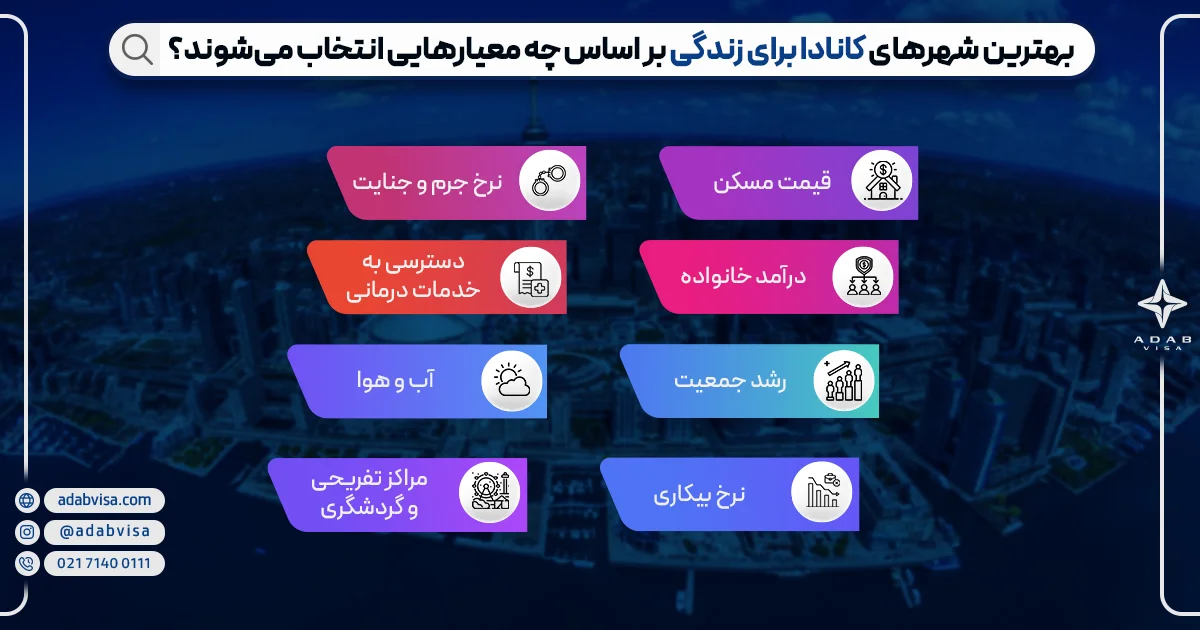 بهترین شهرهای کانادا برای زندگی بر اساس چه معیارهایی انتخاب می‌شوند؟