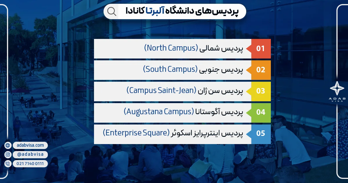 پردیس‌های دانشگاه آلبرتا کانادا
