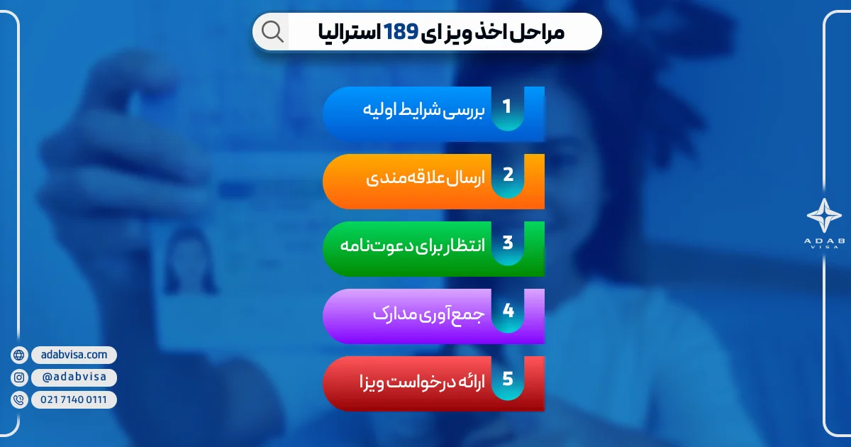 مراحل دریافت ویزای 189 استرالیا | ادب ویزا