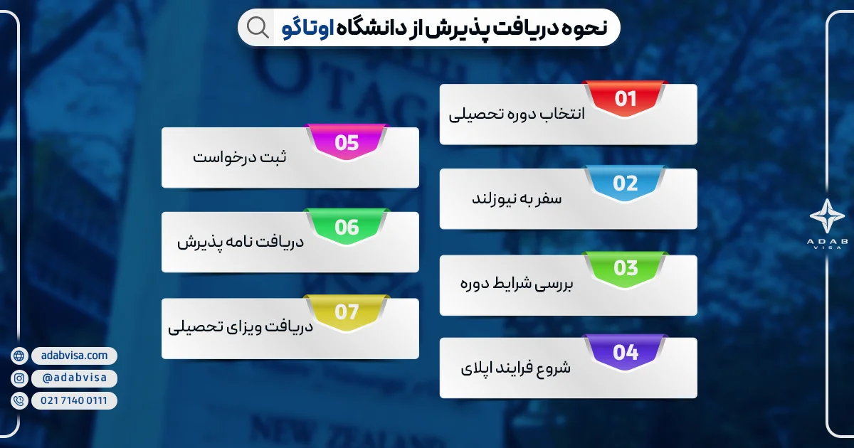 دریافت پذیرش از دانشگاه اوتاگو | ادب ویزا