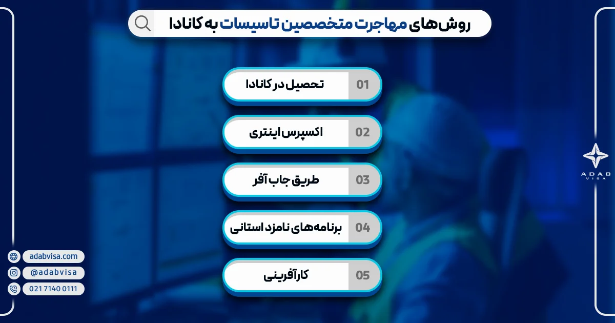 روش‌های مهاجرت متخصصین تاسیسات به کانادا