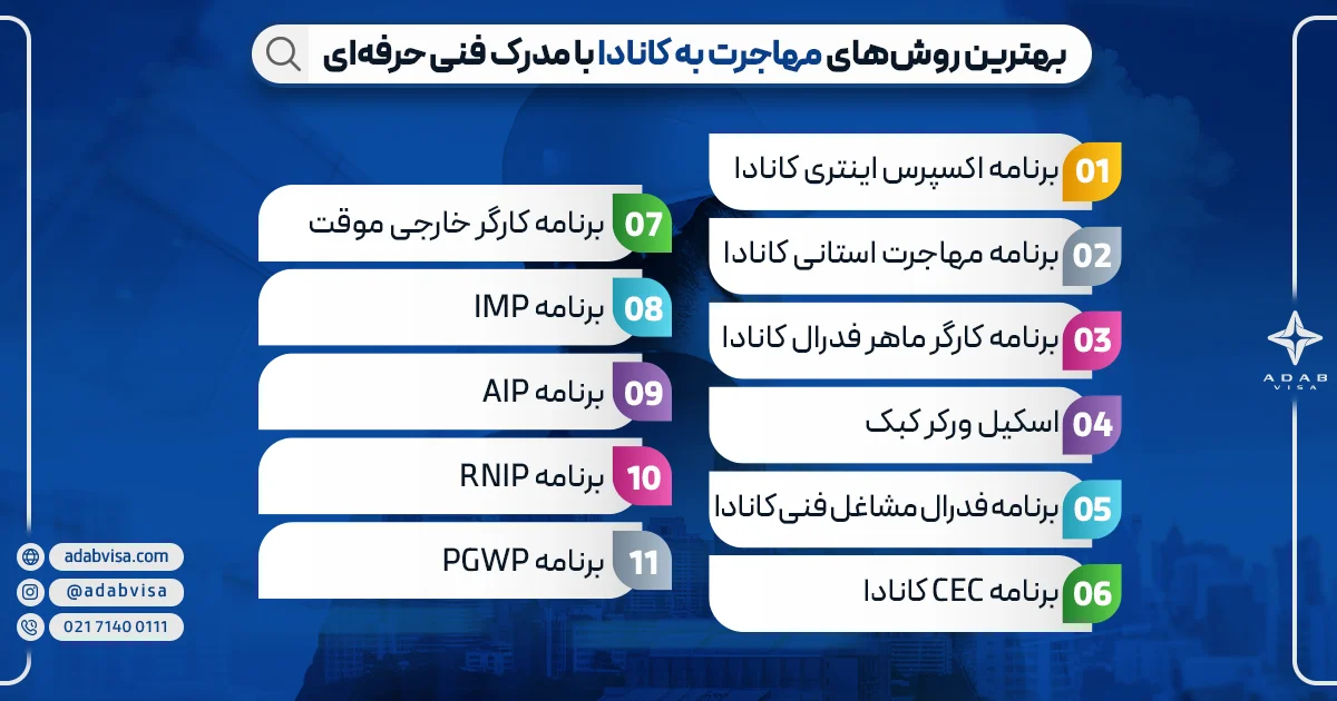 بهترین روش‌های مهاجرت به کانادا با مدرک فنی حرفه‌ای