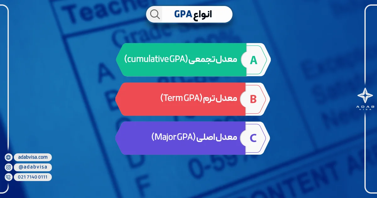 انواع GPA | ادب ویزا