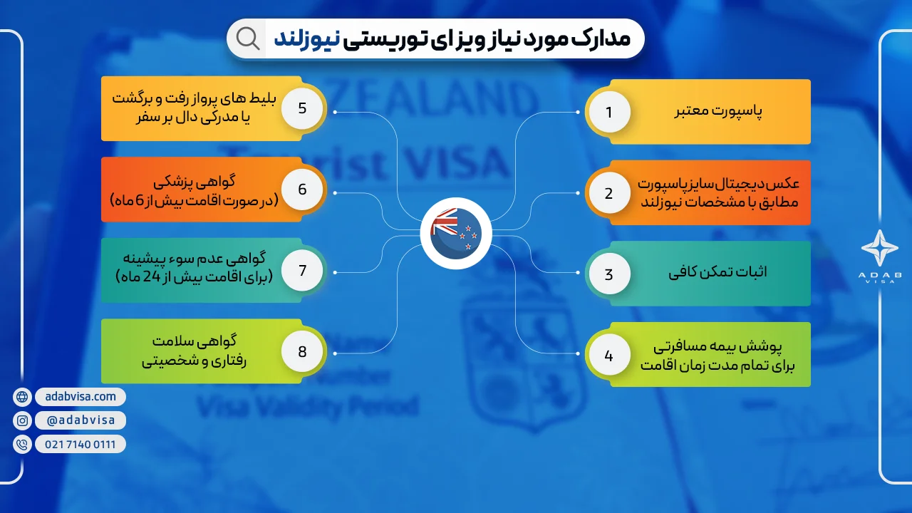 مدارک مورد نیاز ویزای توریستی نیوزلند | ادب ویزا