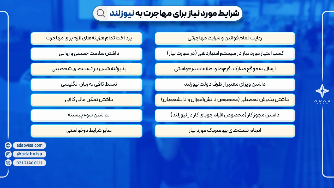 شرایط مهاجرت به نیوزلند | ادب ویزا
