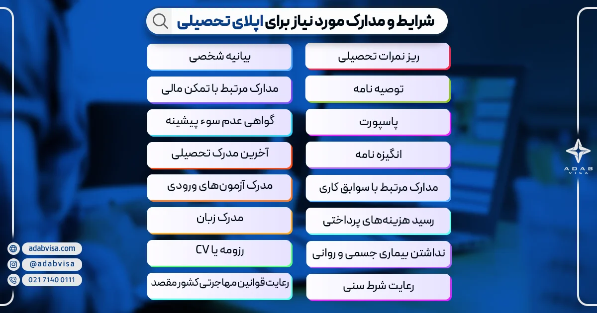 شرایط و مدارک مورد نیاز برای اپلای تحصیلی