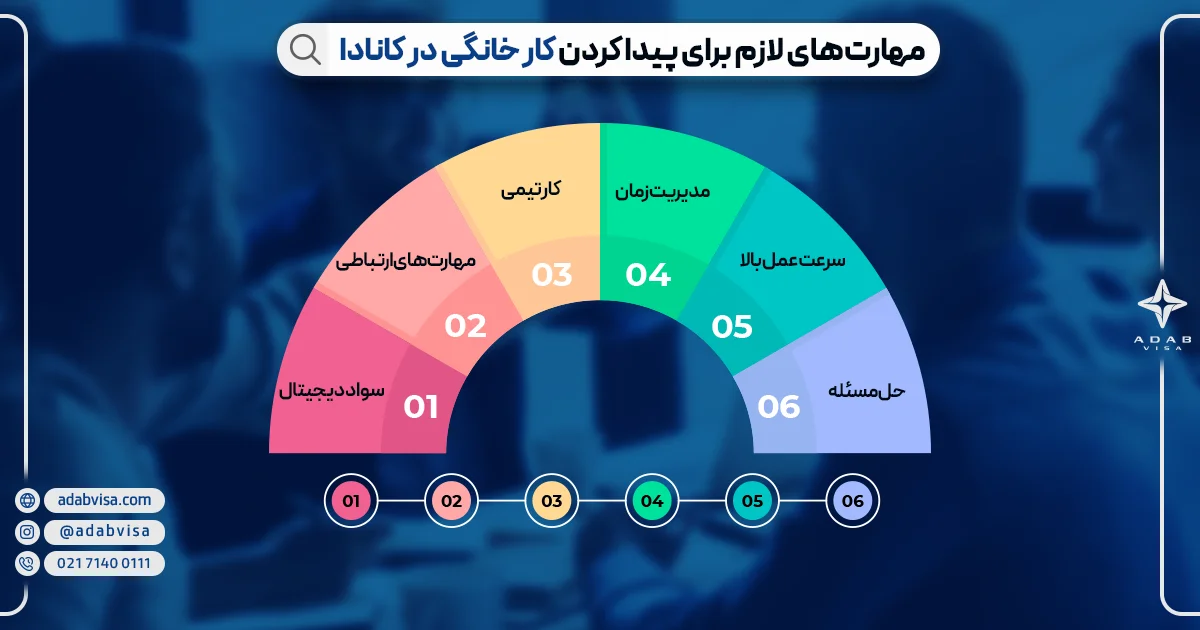 مهارت‌های لازم برای پیدا کردن کار خانگی در کانادا