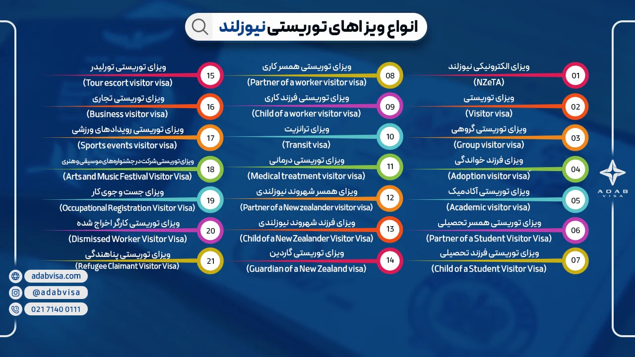 انواع ویزای توریستی نیوزلند | ادب ویزا
