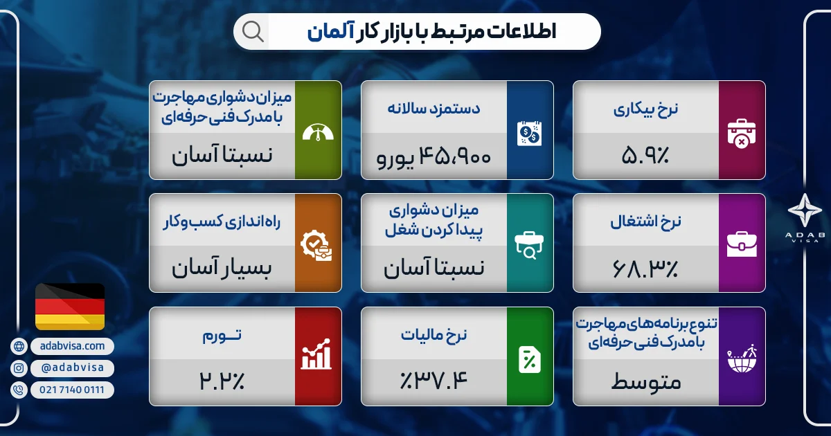 اطلاعات مرتبط با بازار کار آلمان