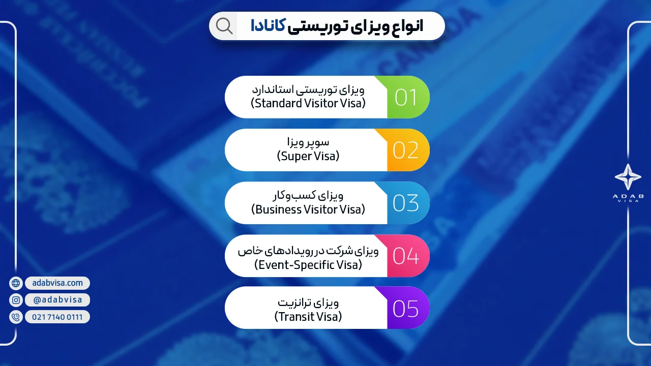 انواع ویزای توریستی کانادا | ادب ویزا
