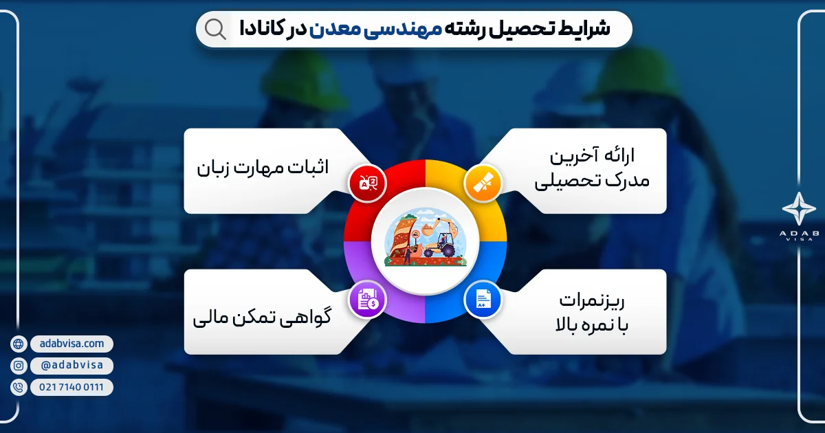 شرایط تحصیل رشته مهندسی معدن در کانادا