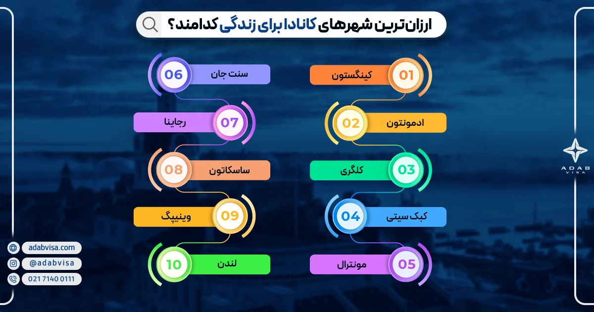 ارزان‌ترین شهرهای کانادا برای زندگی کدامند؟